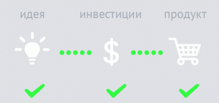 Господь велел делиться: азбука краудфандинга