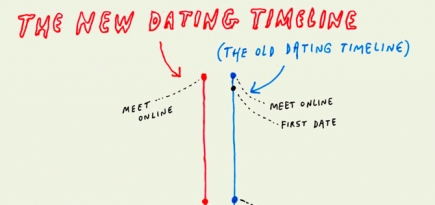 Man Repeller придумал мем о том, как изменился дейтинг в 2020 году