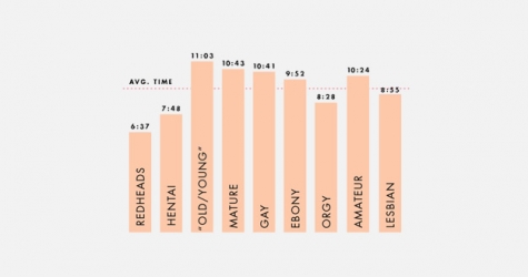 PornHub: гид по предпочтениям пользователей