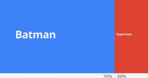 Google запустила сервис для создания анимированной инфографики