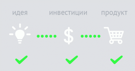 Господь велел делиться: азбука краудфандинга