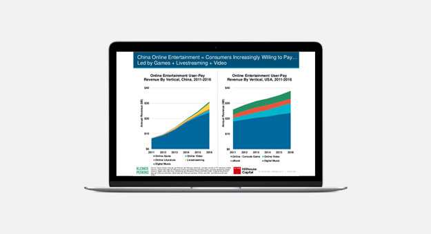 Как модные бренды должны работать в онлайн: 3 тренда