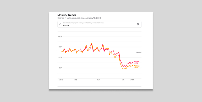 Apple опубликовала данные о передвижениях жителей России и других стран во время пандемии