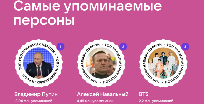 Путин, BTS и коронавирус: «ВКонтакте» составила рейтинг самых популярных тем и персон