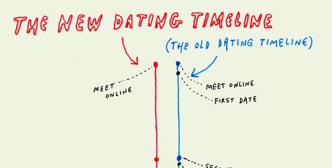 Man Repeller придумал мем о том, как изменился дейтинг в 2020 году