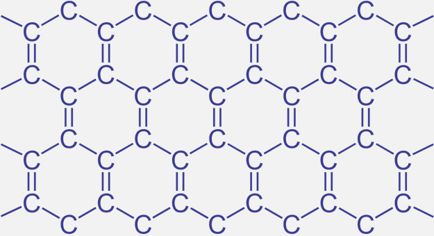 Как графен изменит модную индустрию и повседневную жизнь