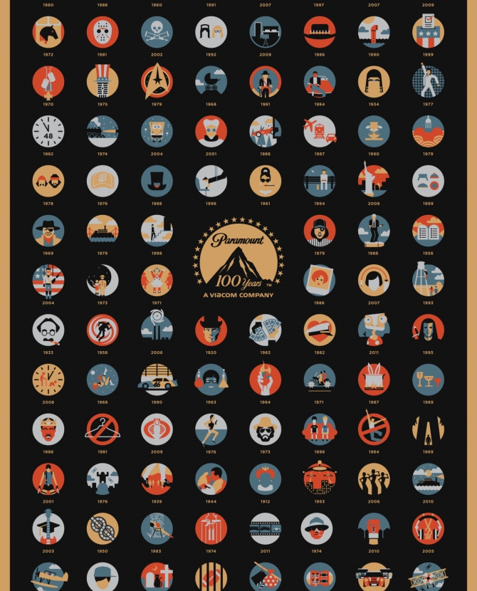 Кинокомпании Paramount 100 лет
